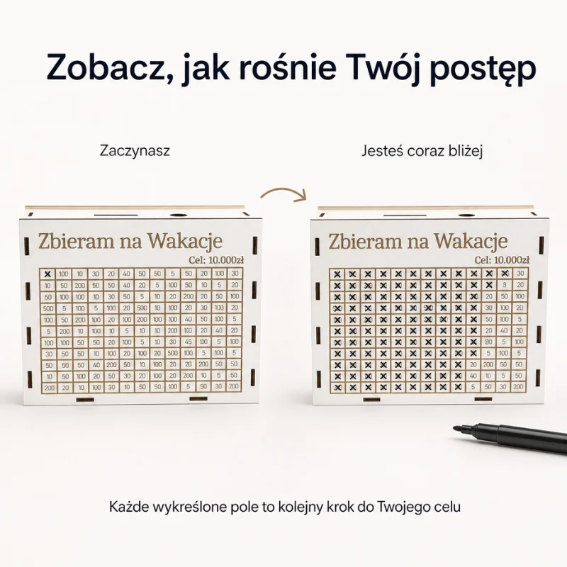 Postęp w oszczędzaniu ze skarbonką Personelo